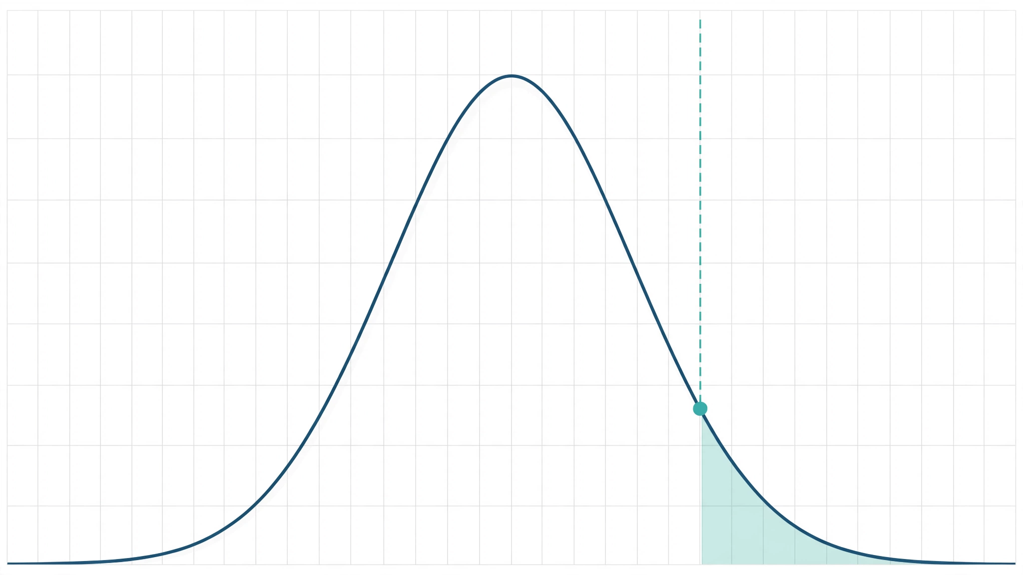 Minimal infographic of a bell curve with a significance threshold marker in deep blue and teal on a white grid background, illustrating a non-significant p-value.