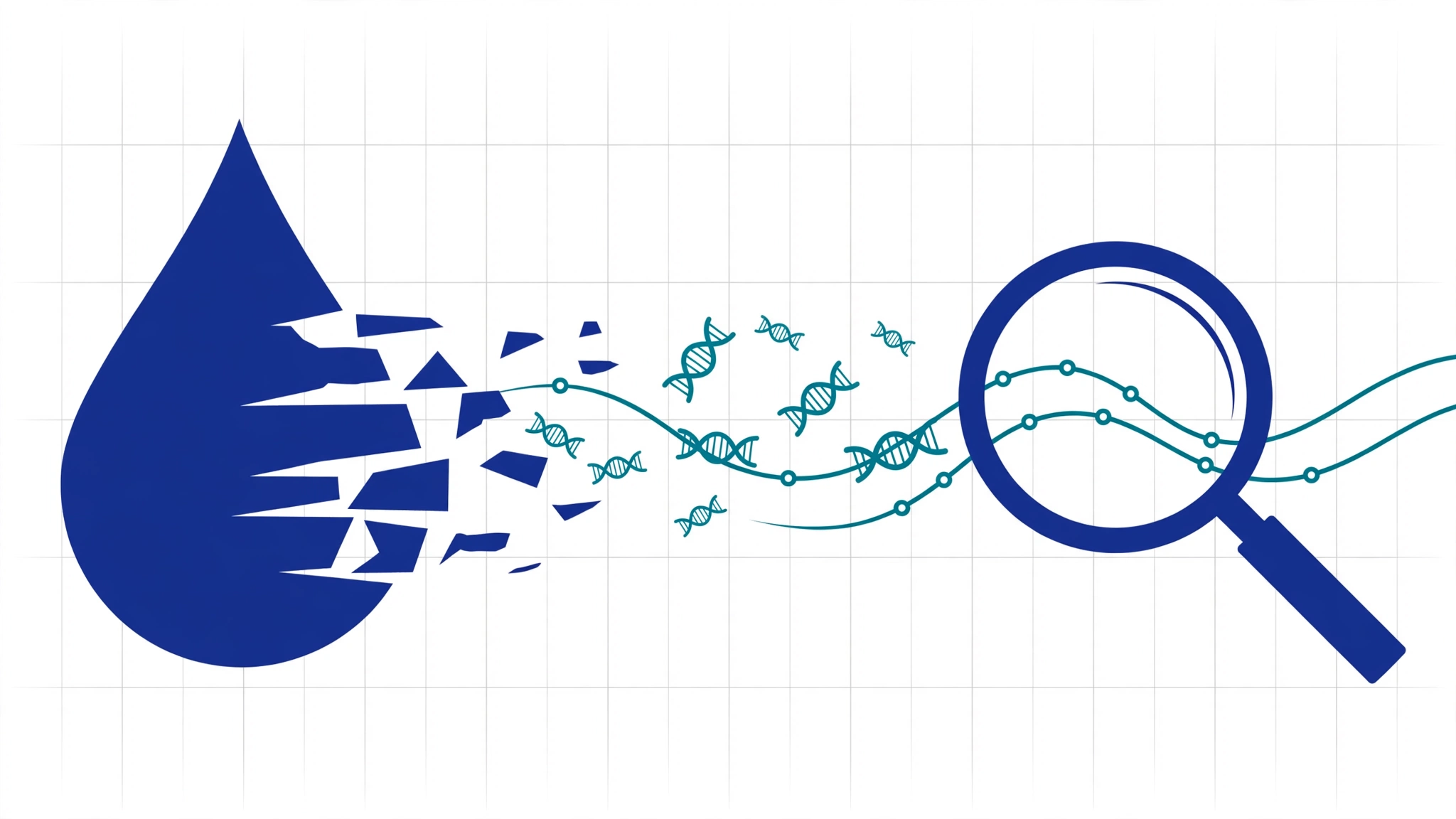Minimal vector illustration of a blood drop fragmenting into DNA helices and data curves on a white grid background with deep blue and teal accents.